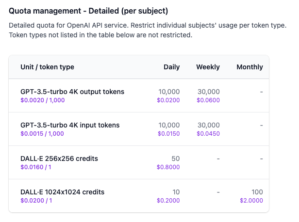 Quota management